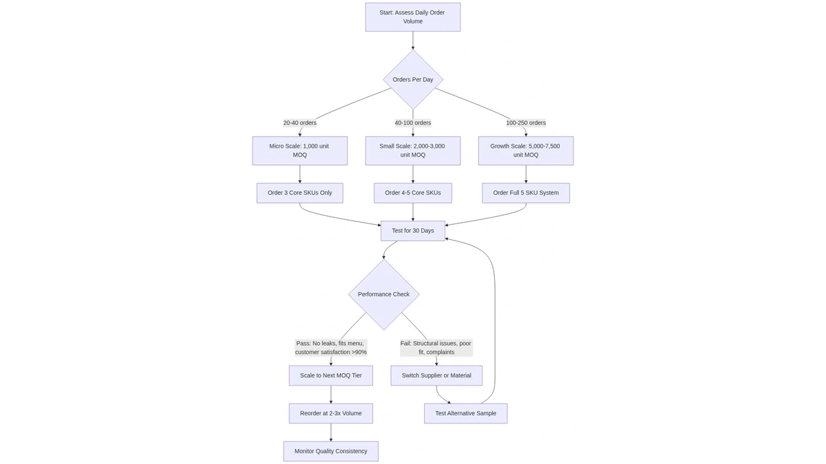 Takeaway Packaging Selection for Small Businesses (2025 Guide) - Diagram