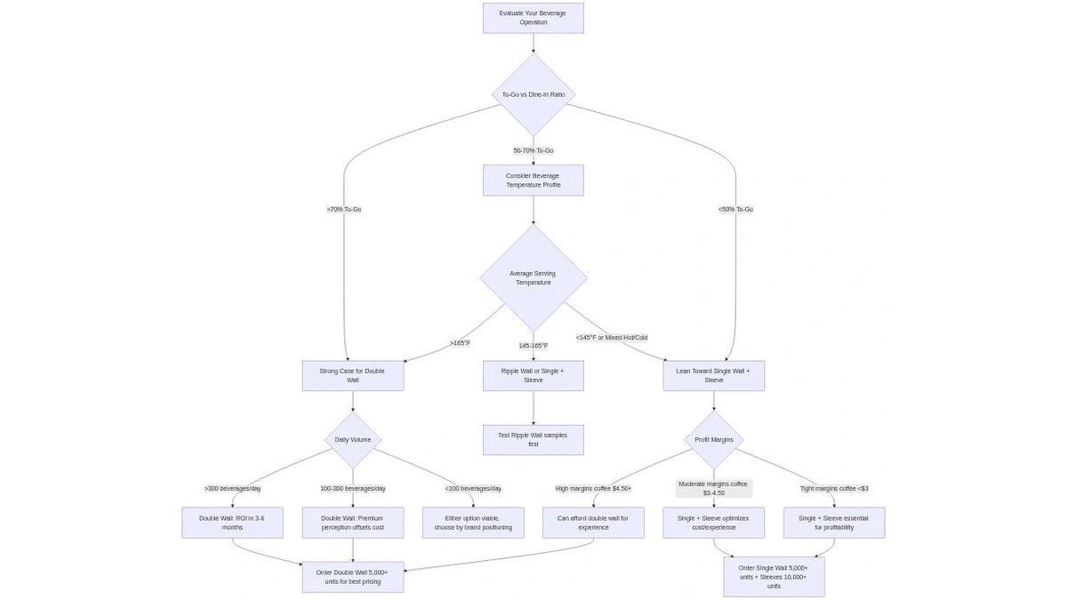Single Wall Cups vs Double Wall — When to Use Each (2025 Guide) - Diagram